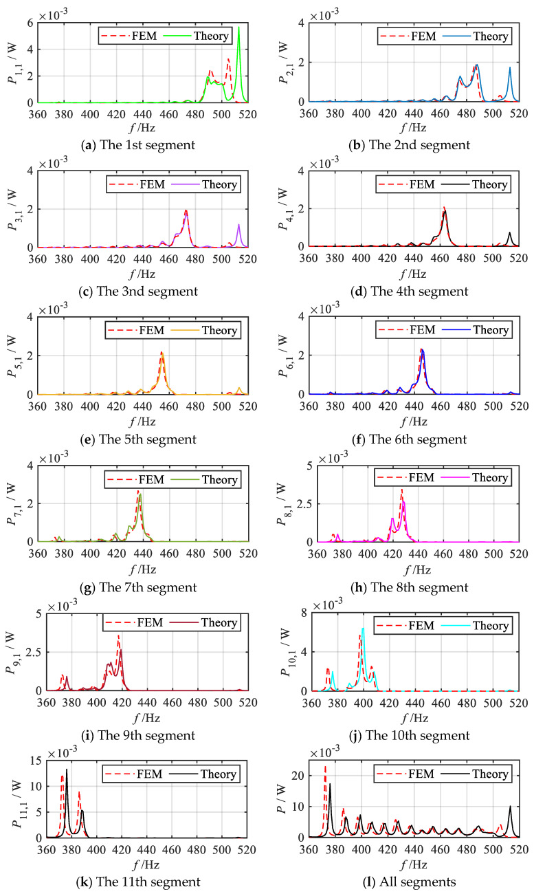 Figure 23