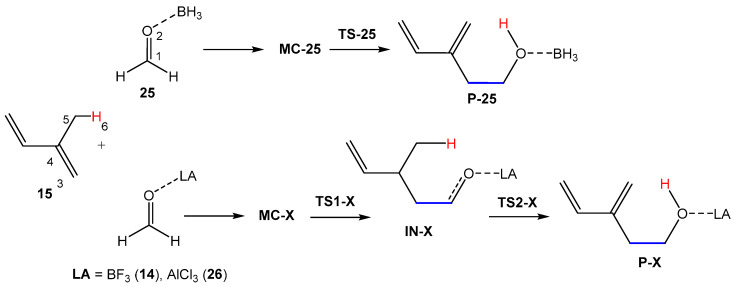 Figure 20