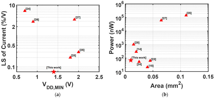 Figure 17