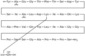 Figure 20