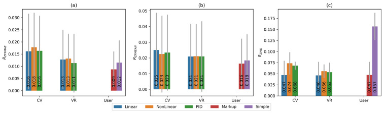 Figure 19