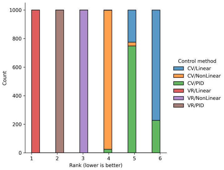 Figure 20