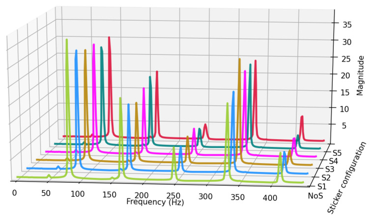 Figure 17