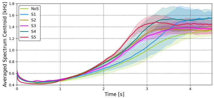 Figure 19