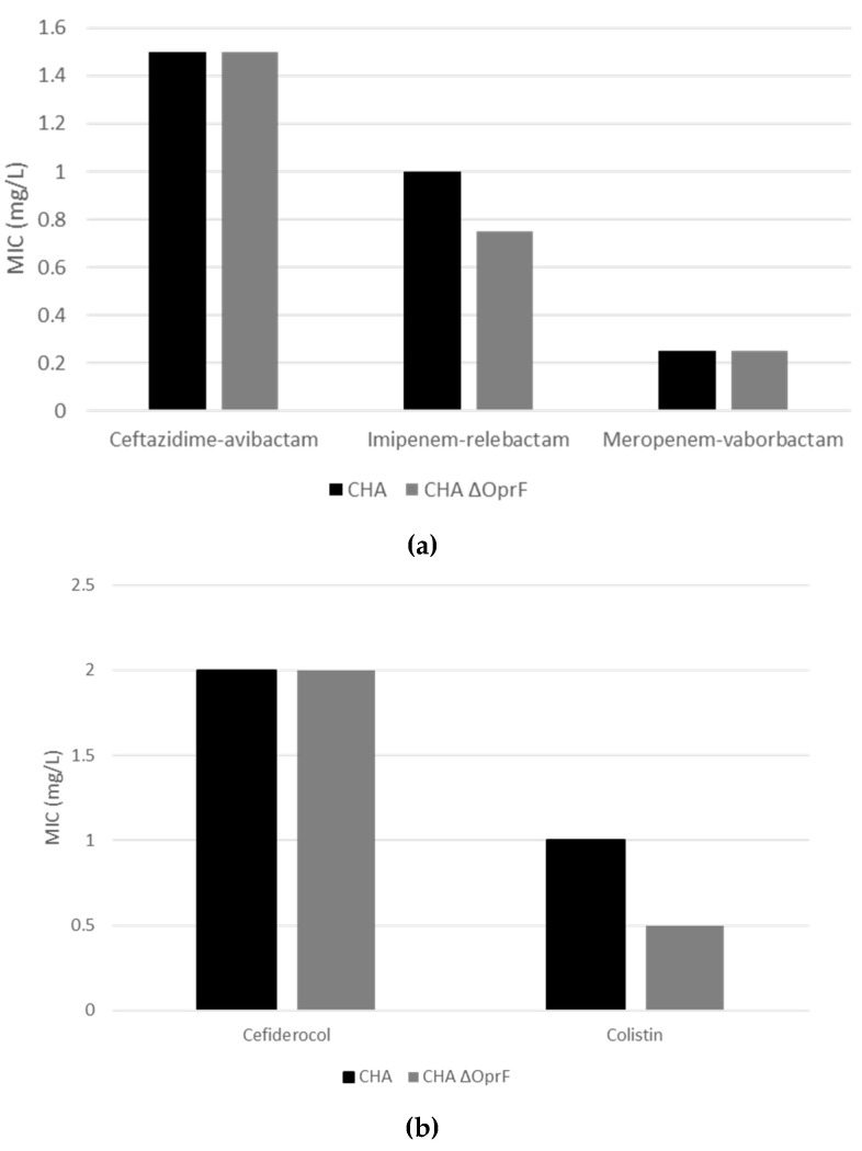 Figure 13