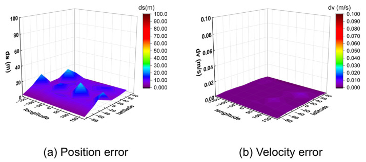 Figure 13