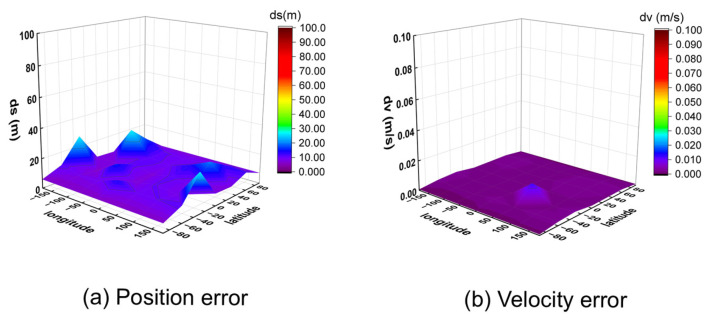 Figure 14