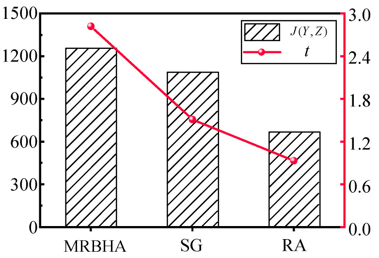 Figure 12