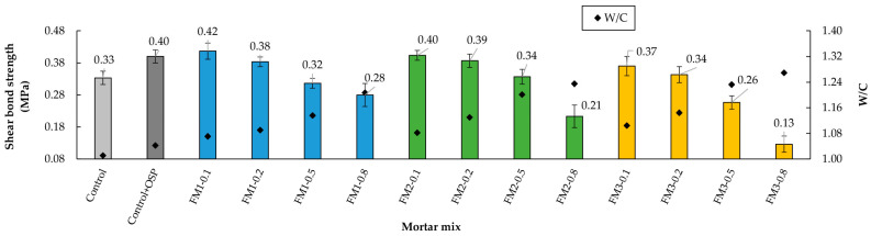 Figure 16