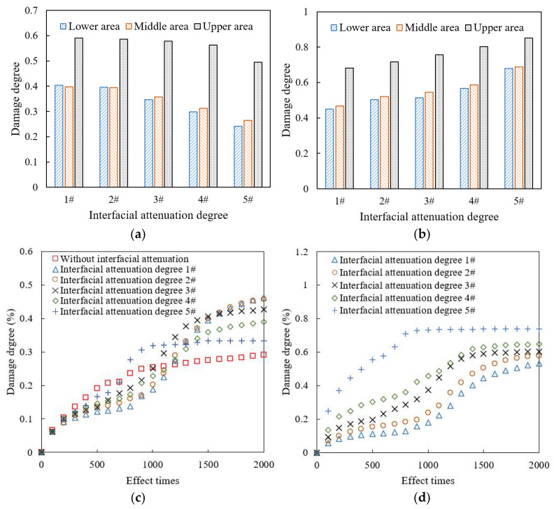 Figure 20