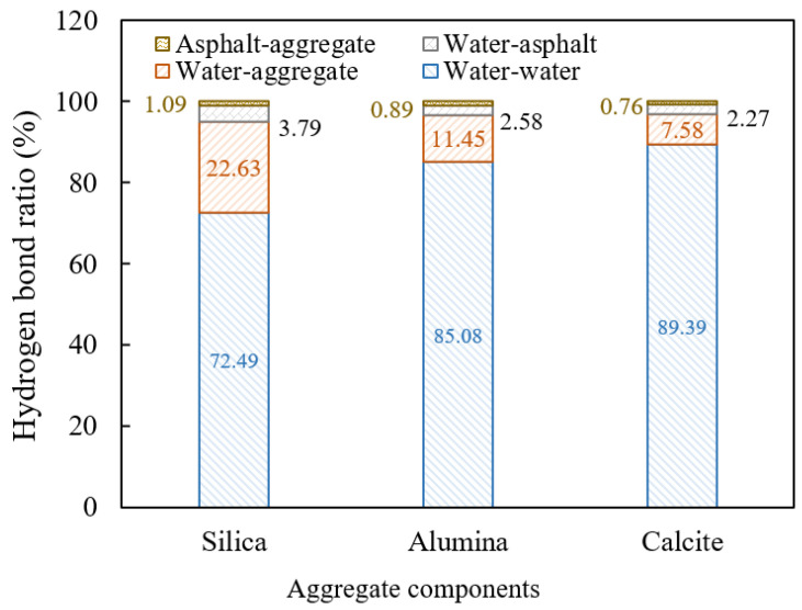 Figure 23
