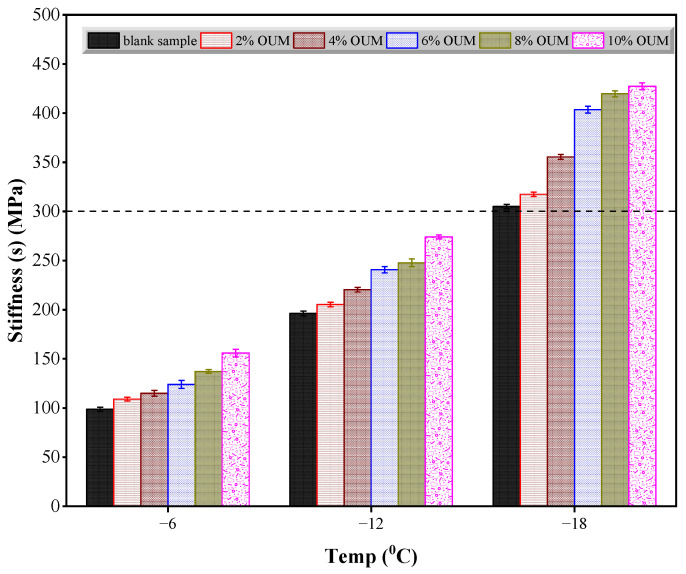Figure 11
