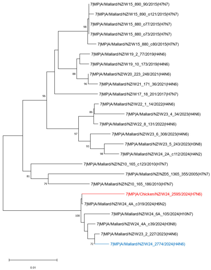 Figure 10
