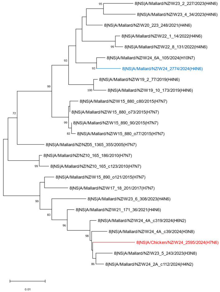 Figure 11