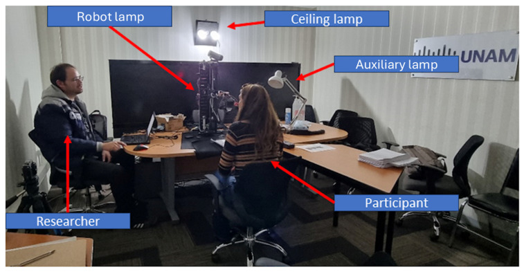 Figure 7