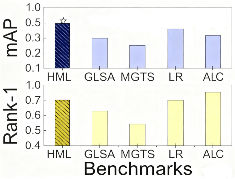 Figure 12