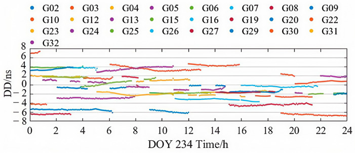 Figure 6