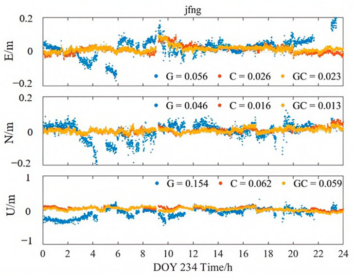 Figure 13