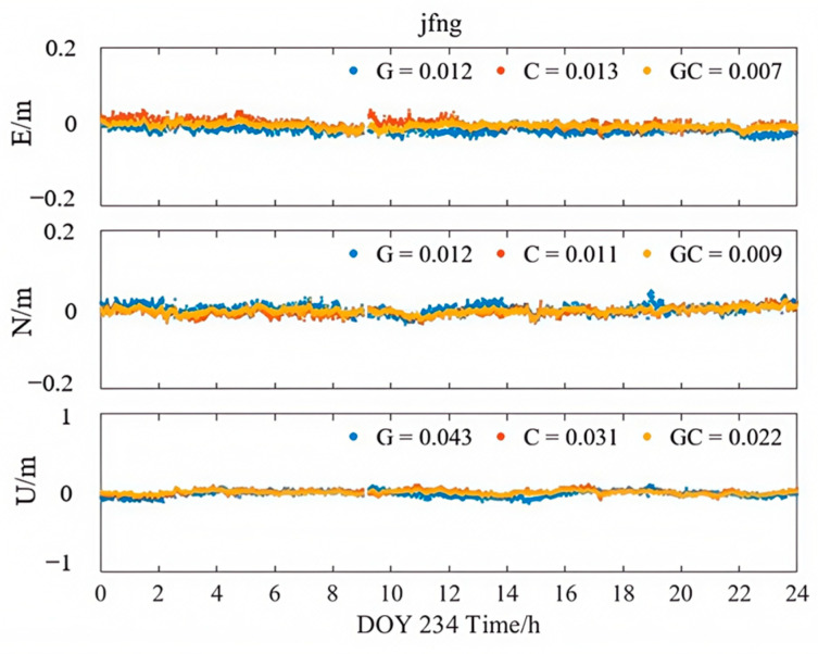 Figure 14