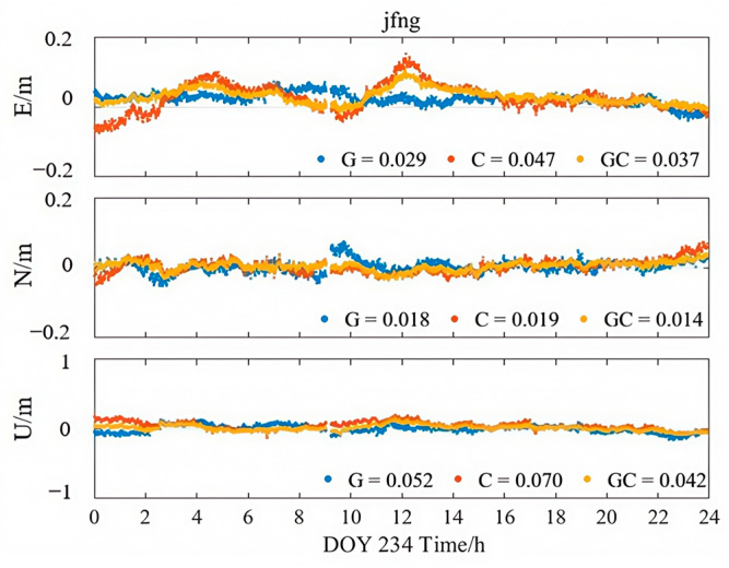Figure 15