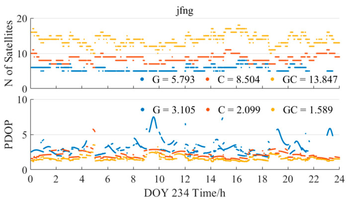 Figure 16