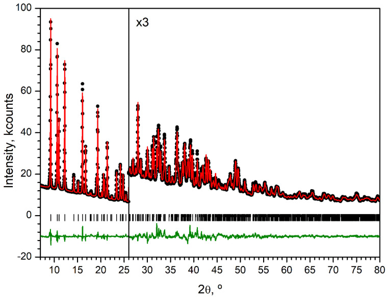 Figure 9