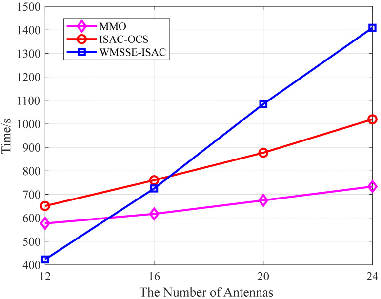 Figure 12
