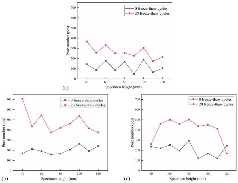 Figure 17