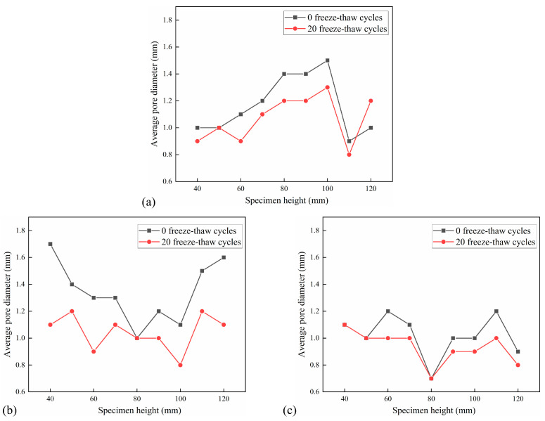Figure 19