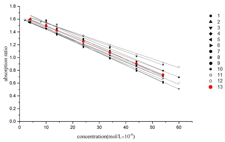 Figure 9