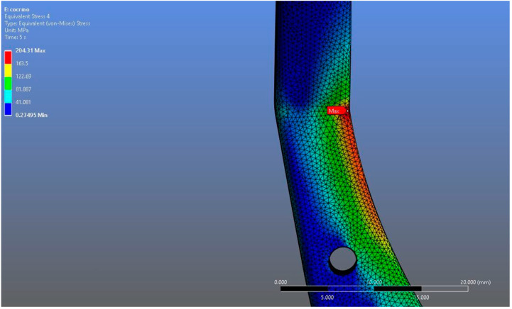 Figure 10