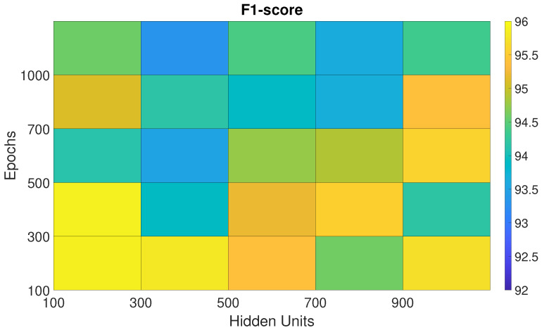 Figure 5