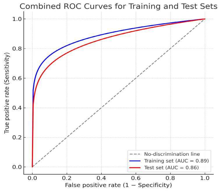 Figure 6