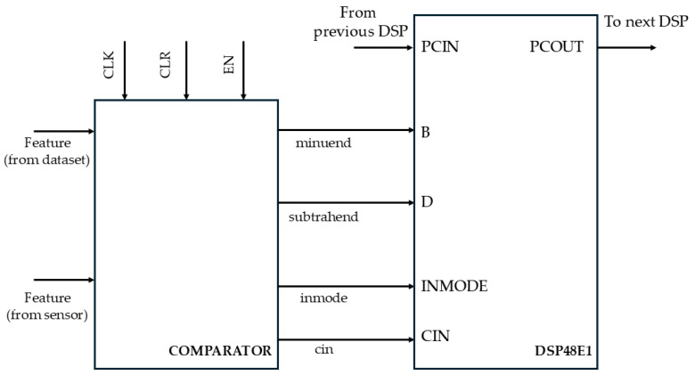 Figure 7