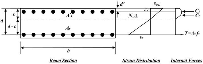 Figure 17