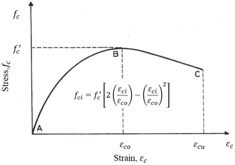 Figure 18