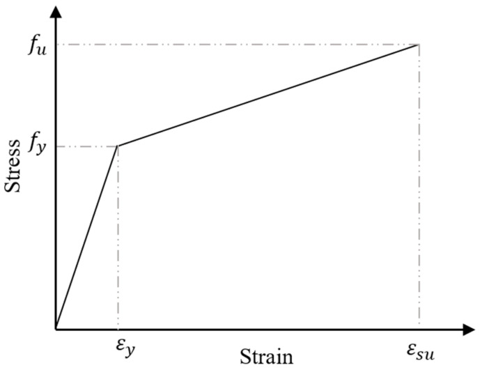 Figure 19