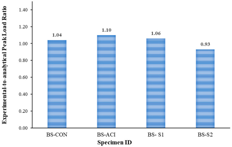 Figure 20