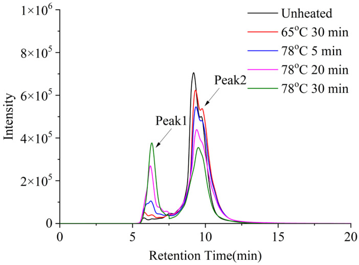 Figure 11