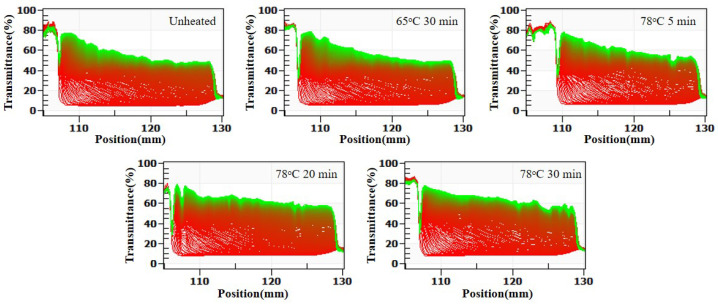 Figure 13