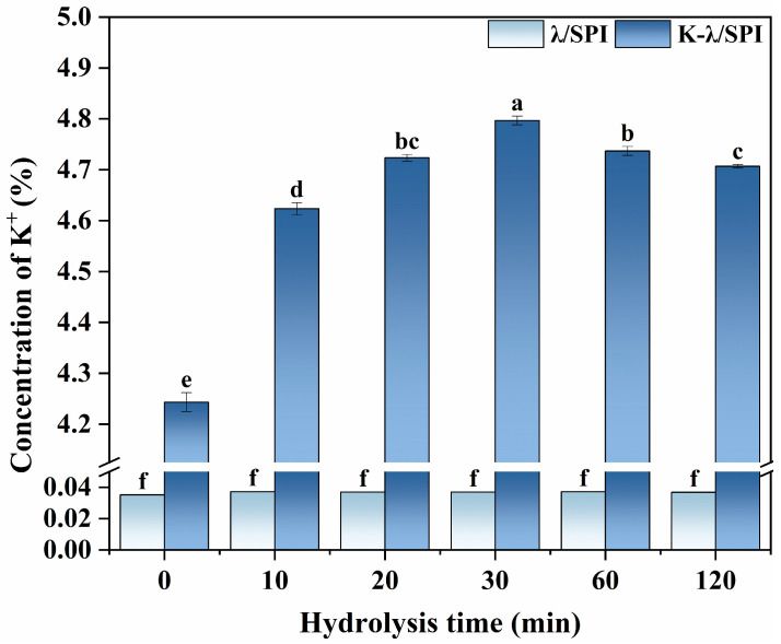 Figure 12