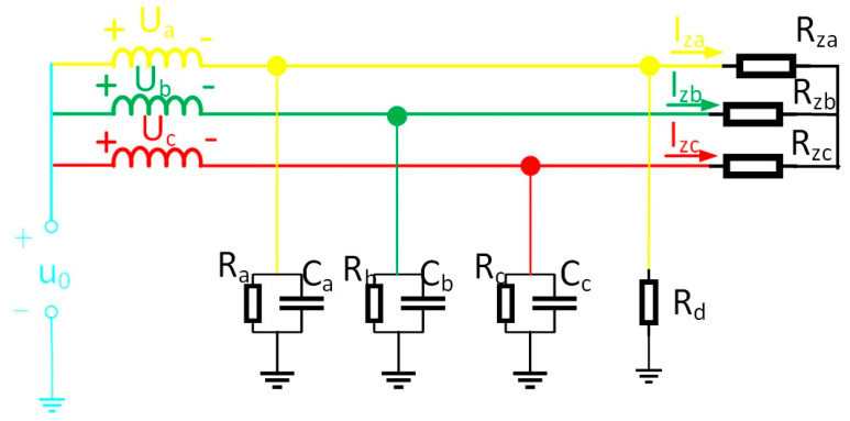 Figure 8