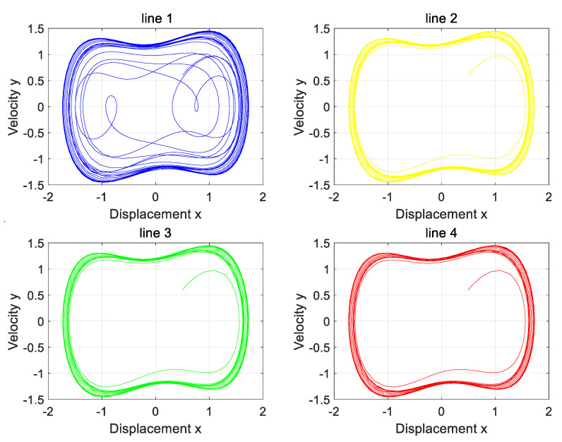 Figure 12