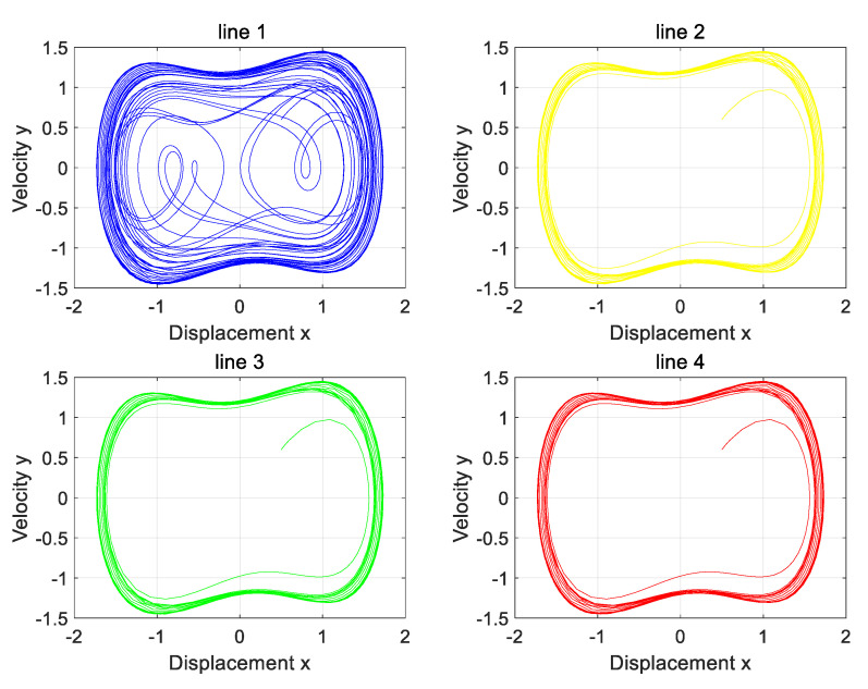 Figure 13
