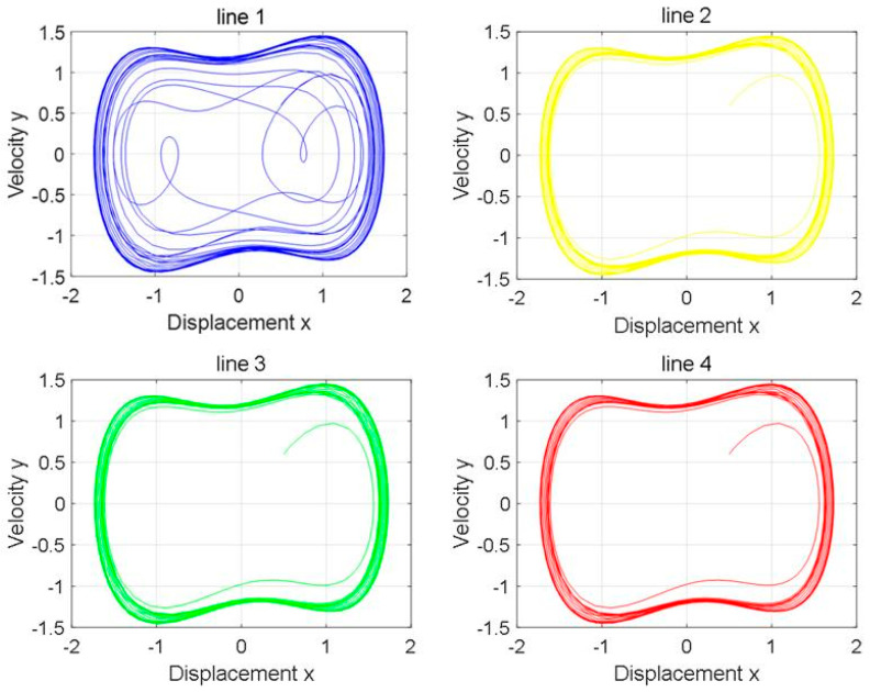 Figure 14