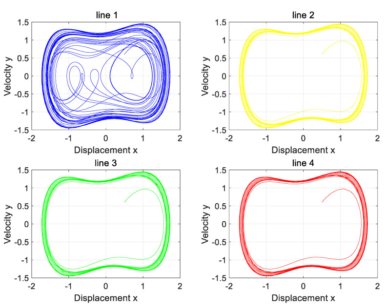 Figure 15