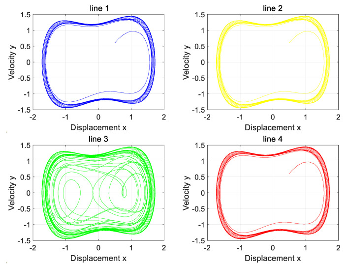 Figure 16