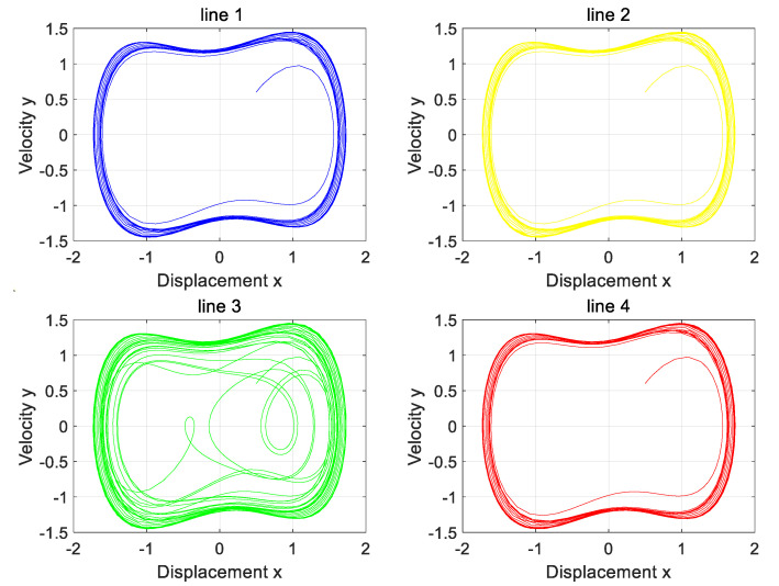 Figure 17