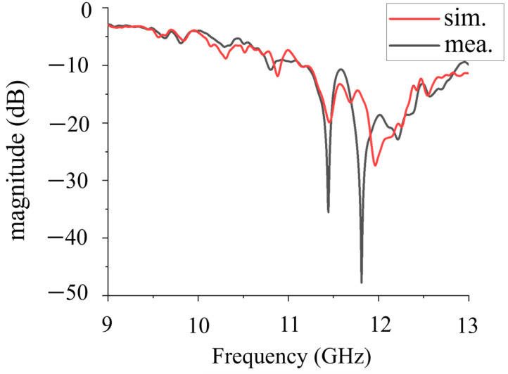 Figure 12
