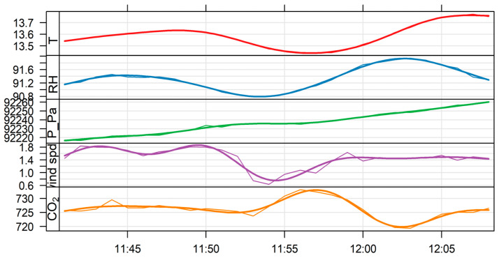 Figure 11